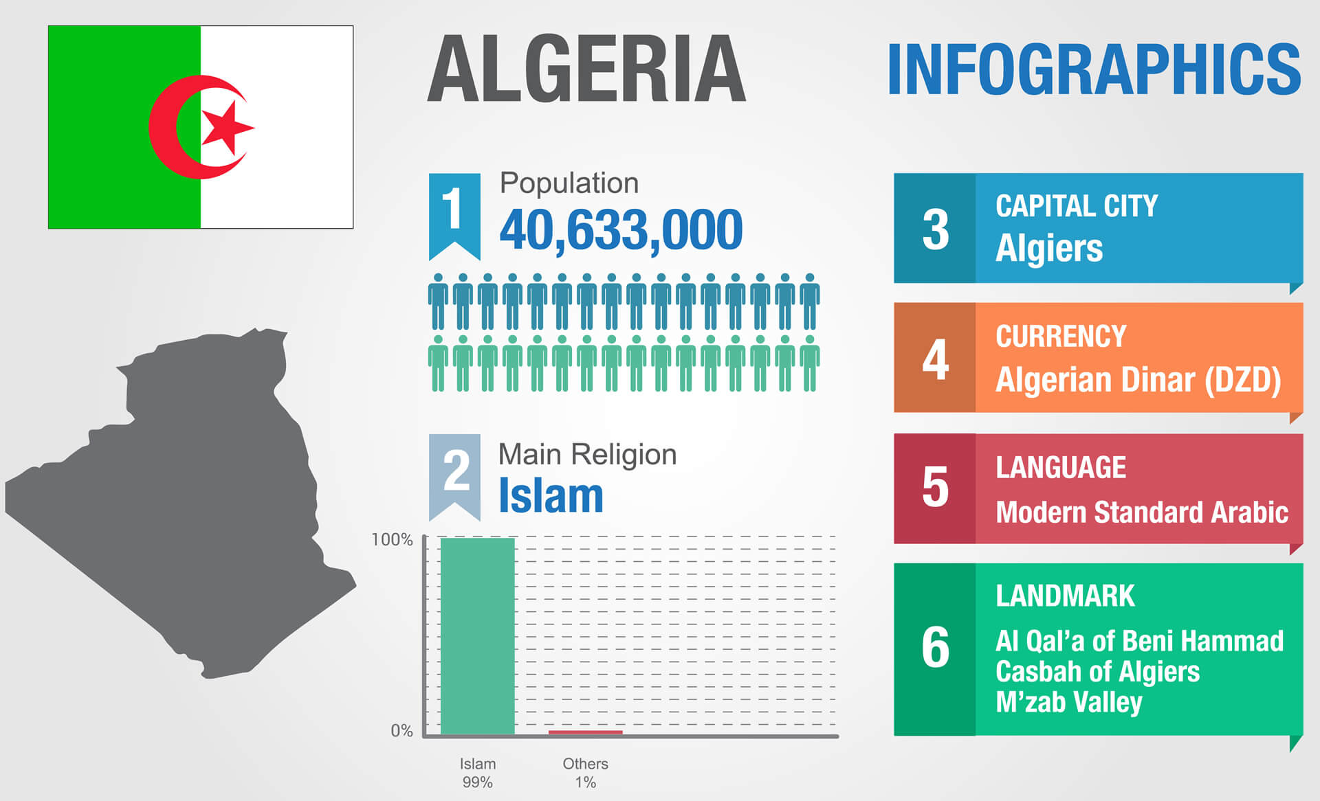 Algeria Infographics Map
